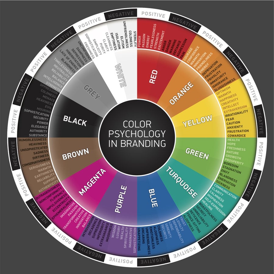 What Colors Are Associated With Trust